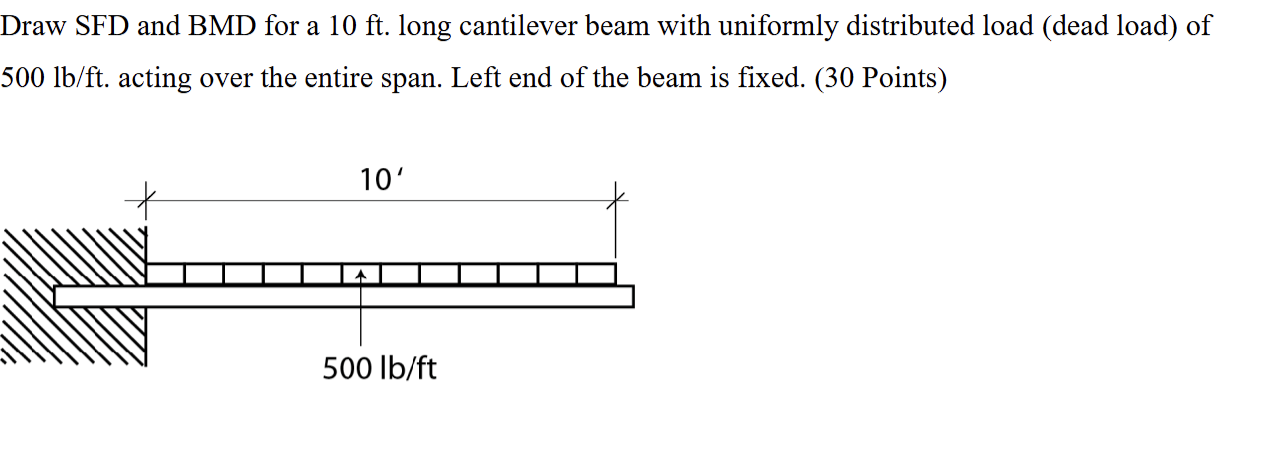 Solved Draw SFD and BMD for a 10 ﻿ft . ﻿long cantilever beam | Chegg.com