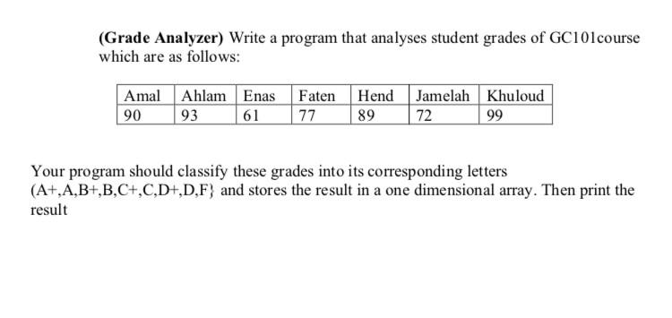 Solved (Grade Analyzer) Write a program that analyses | Chegg.com