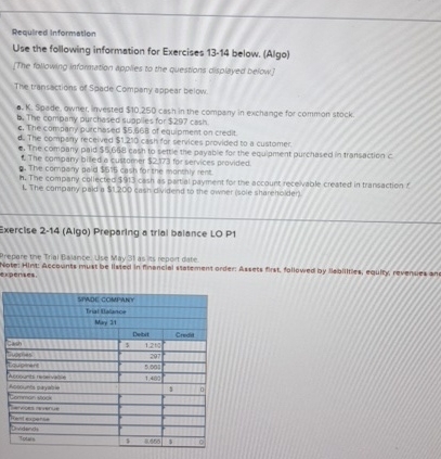Solved Requlred InformationUse the following information for | Chegg.com