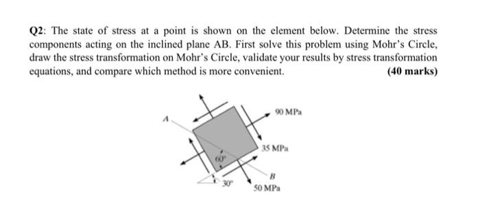 Solved Q2: The state of stress at a point is shown on the | Chegg.com