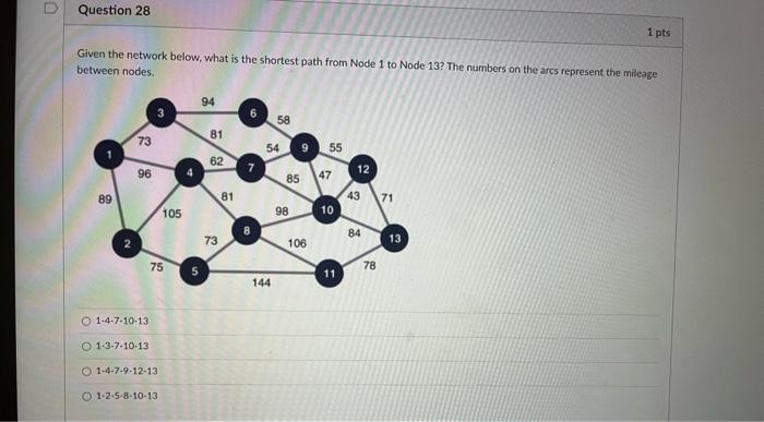 Solved Given the network below, what is the shortest path | Chegg.com