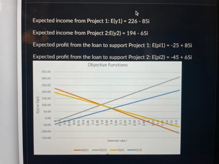 Solved Expected income from Project 1: E(y1)=226−85i | Chegg.com