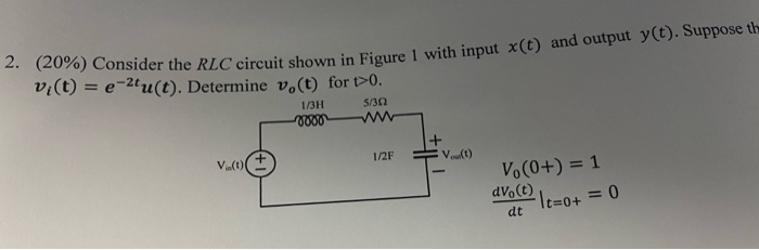 Solved 2. (20%) Consider the RLC circuit shown in Figure 1 | Chegg.com