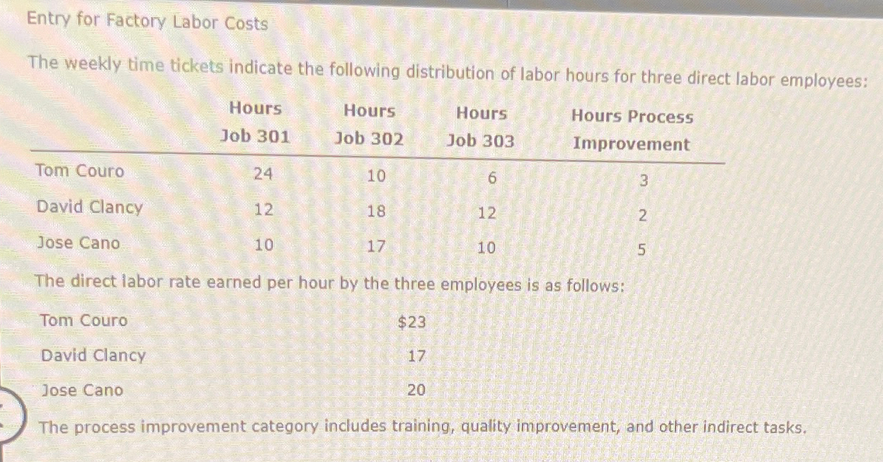 Solved Entry For Factory Labor CostsThe Weekly Time Tickets | Chegg.com