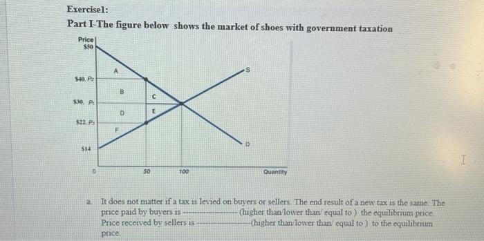 Solved Exercisel: Part I-The figure below shows the market | Chegg.com