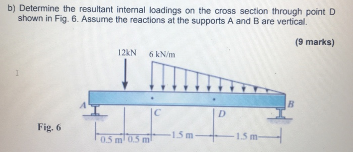 Solved b) Determine the resultant internal loadings on the | Chegg.com