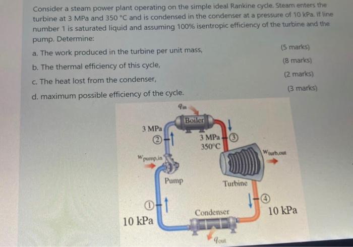 Solved Consider A Steam Power Plant Operating On The Simple | Chegg.com