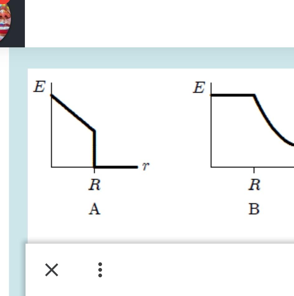 Solved = W The relation between the electric field E and the | Chegg.com