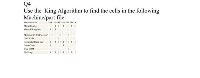 Solved Q4 Use the King Algorithm to find the cells in the | Chegg.com