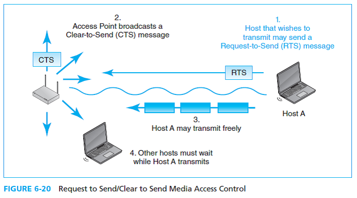 Media access control что это