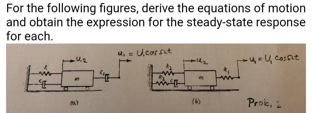 Solved For the following figures, derive the equations of | Chegg.com