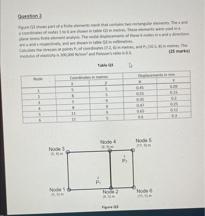 Solved Question 3 Figure Q3 shows part of a finite elements | Chegg.com