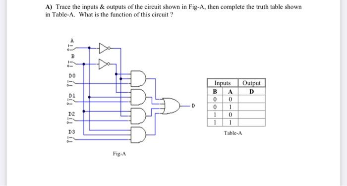 Solved B) Trace the inputs & outputs of the circuit shown in | Chegg.com