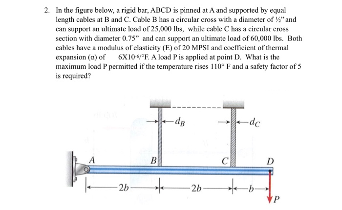 Solved 2. In The Figure Below, A Rigid Bar, ABCD Is Pinned | Chegg.com