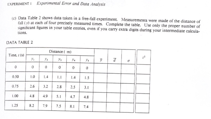 Experimental Errortable Solved EXPERIMENTI Experimental Error and Data Analysis (c) | Chegg.com