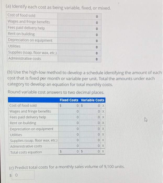 Solved Cost Behavior Analysis in a Restaurante Low Cost