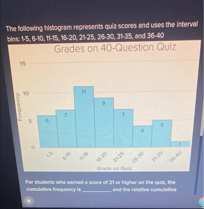 Solved The following histogram represents quiz scores and | Chegg.com