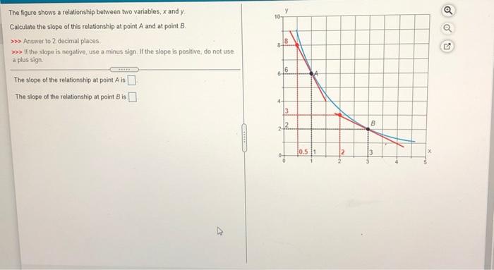 Solved у Q 10 The figure shows a relationship between two | Chegg.com