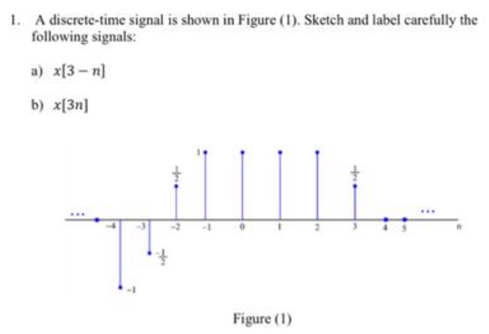 Solved 1. A Discrete-time Signal Is Shown In Figure (1). | Chegg.com