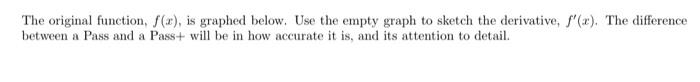 The original function, \( f(x) \), is graphed below. Use the empty graph to sketch the derivative, \( f^{\prime}(x) \). The d