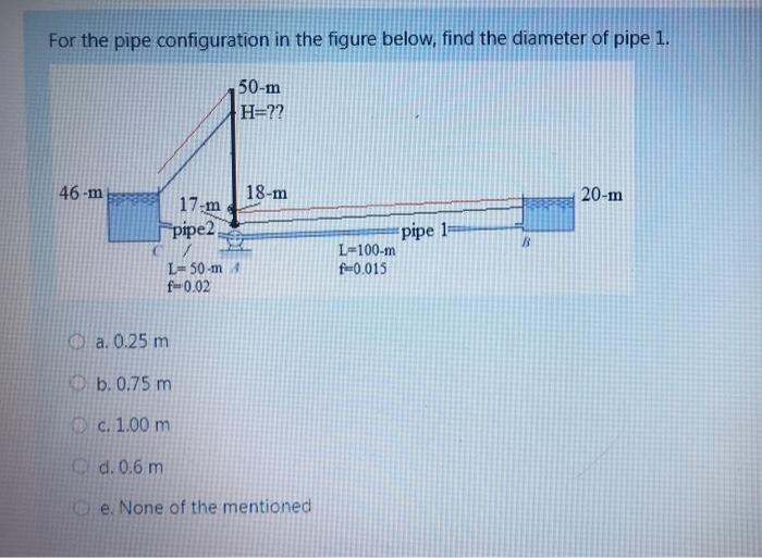 Solved For the pipe configuration in the figure below, find | Chegg.com