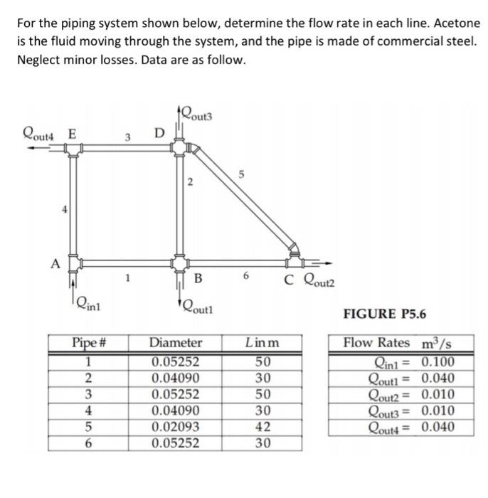 Solved For the piping system shown below, determine the flow | Chegg.com