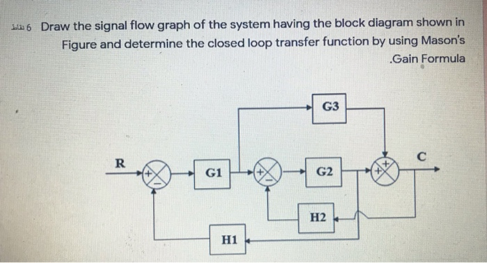 Solved Draw The Signal Flow Graph Of The System Having The | Chegg.com