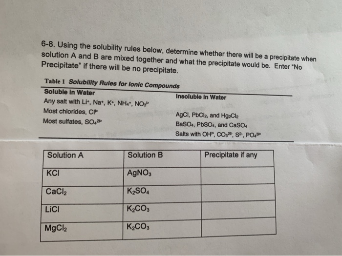 Solved 6-8. Using the solubility rules below, determine | Chegg.com