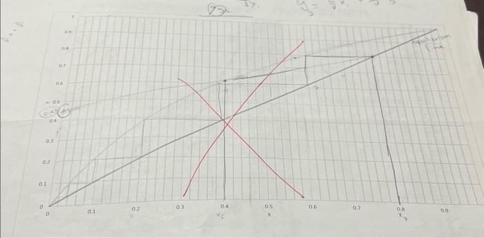 Solved 101 the figure on the next page shows the equilibrium | Chegg.com