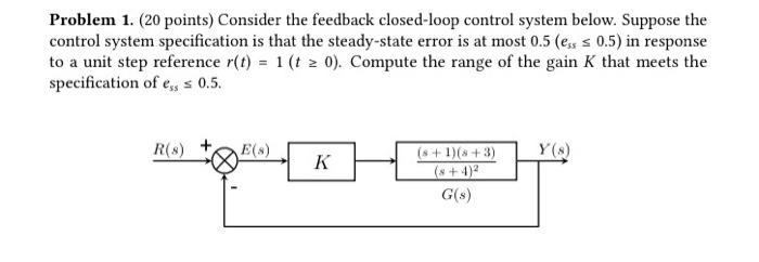 Solved Problem 1. (20 Points) Consider The Feedback | Chegg.com