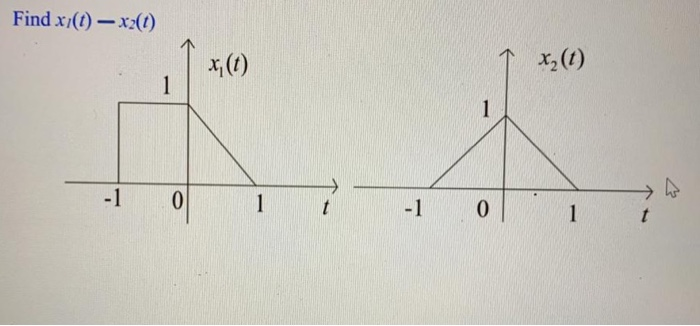 Solved Find Xi(t) — X2(1) X(t) X₂ (1) 1 1 -1 0 1 T -1 0 1 | Chegg.com