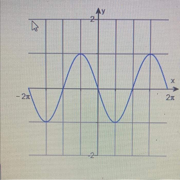 Solved Determine visually whether the function is even, odd, | Chegg.com