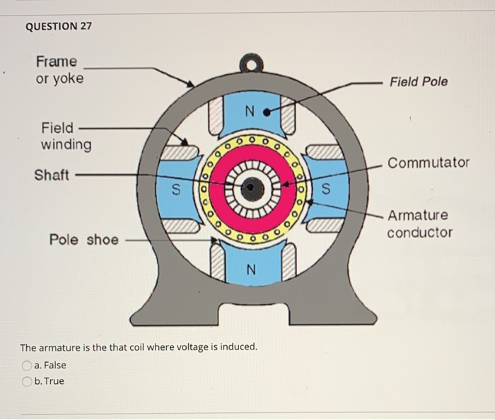Solved QUESTION 1 A three phase induction motor is supplied | Chegg.com