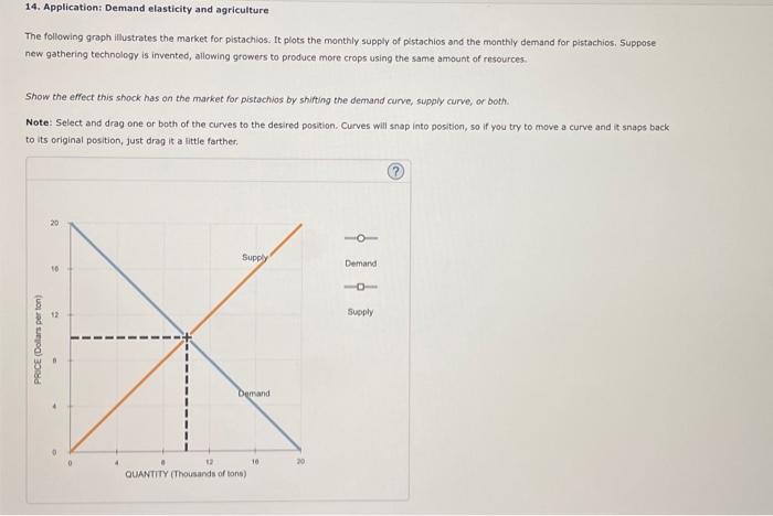 Solved 14. Application: Demand elasticity and agriculture | Chegg.com