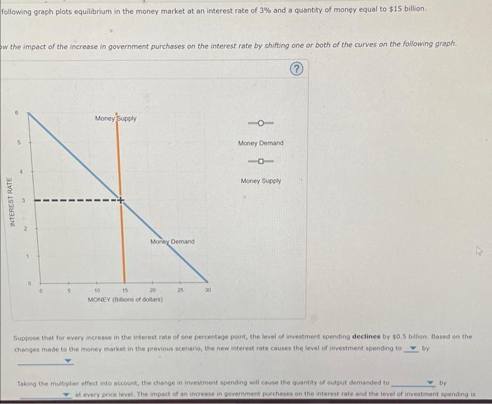 Solved 5. Fiscal Policy, The Money Market, And Aggregate | Chegg.com