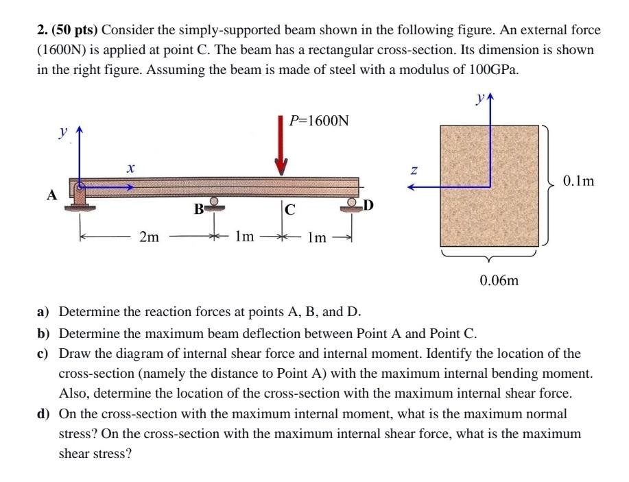 Solved 2. (50 pts) Consider the simply-supported beam shown | Chegg.com