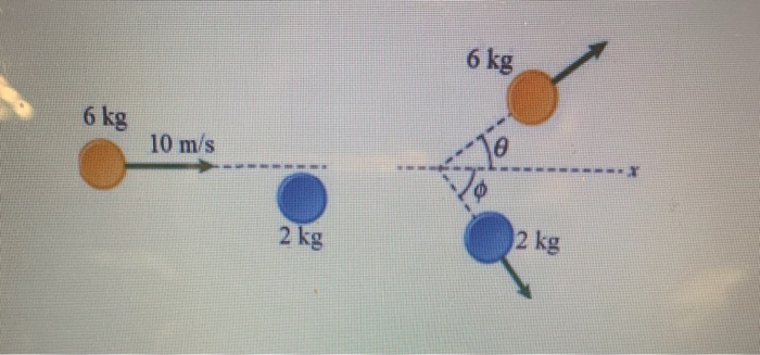 Solved In a completely elastic collision between two balls | Chegg.com