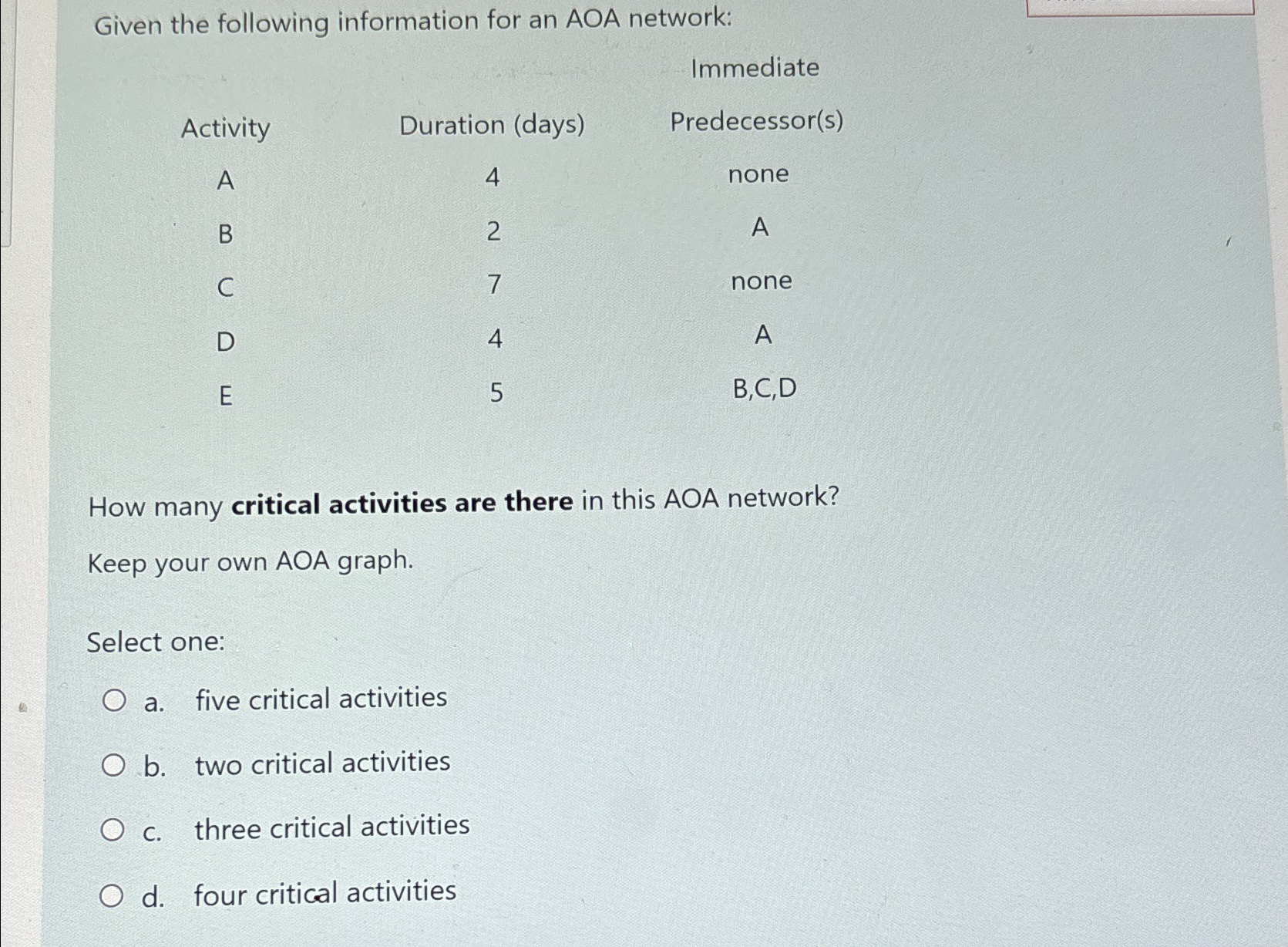 formulation of assignment problem in aoa