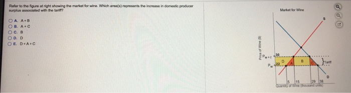 Solved Refer to the figure at right showing the market for | Chegg.com