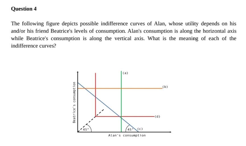 Solved The following figure depicts possible indifference Chegg