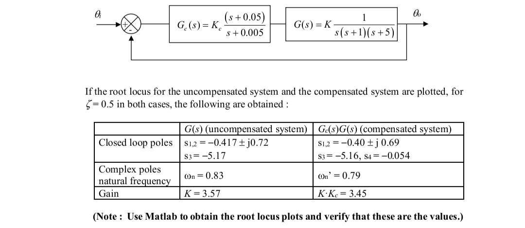 Solved Q3.1 ﻿Please help to provide the matlab codes for | Chegg.com