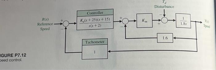 P7.12 A precision speed control system (Figure P7.12) | Chegg.com