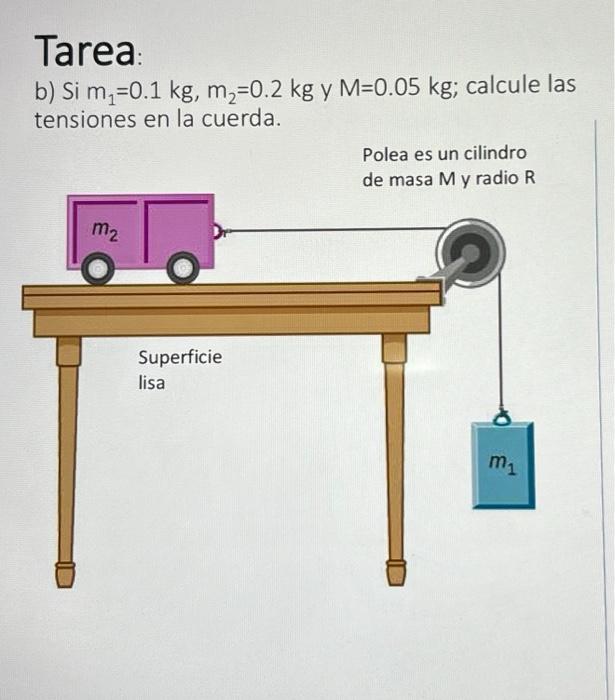 Tarea: b) \( \mathrm{Si}_{1}=0.1 \mathrm{~kg}, m_{2}=0.2 \mathrm{~kg} \) y \( M=0.05 \mathrm{~kg} \); calcule las tensiones e