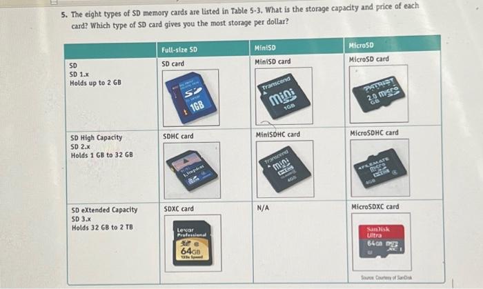 Digital Storage Memory Size Matter Conceptsd Card And Micro Sd