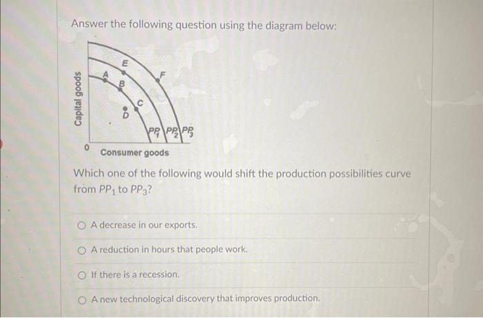 Solved Answer the following question using the diagram | Chegg.com