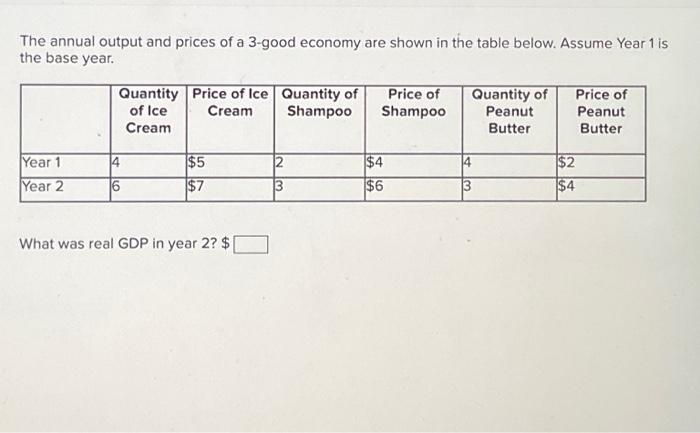 Solved The annual output and prices of a 3-good economy are | Chegg.com