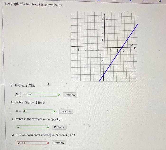 Solved The graph of a function f is shown below. a. Evaluate | Chegg.com