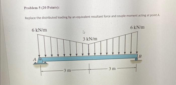 Solved Replace the distributed loading by an equivalent | Chegg.com