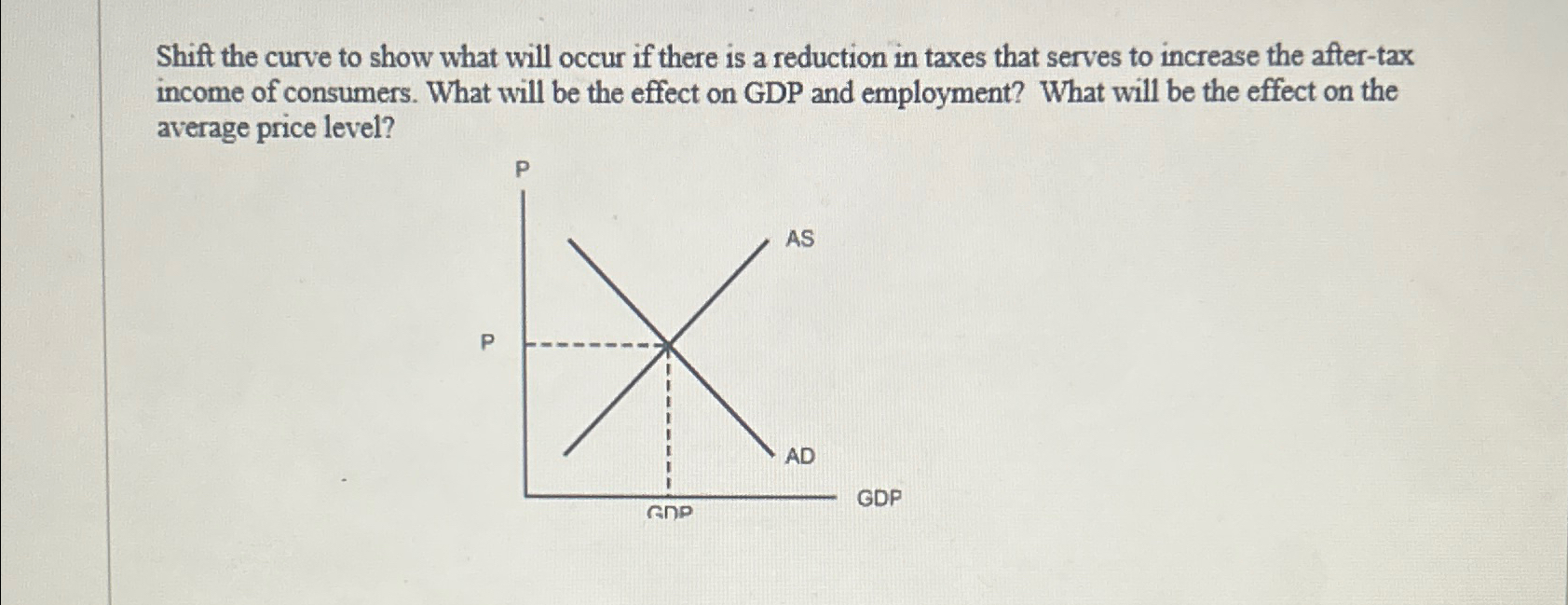 Solved Shift the curve to show what will occur if there is a | Chegg.com
