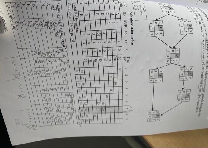 nation, monitor the performance of the project till | Chegg.com